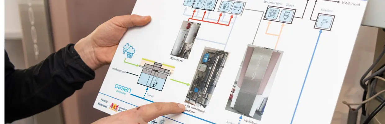 Watertransitie Uitsnede